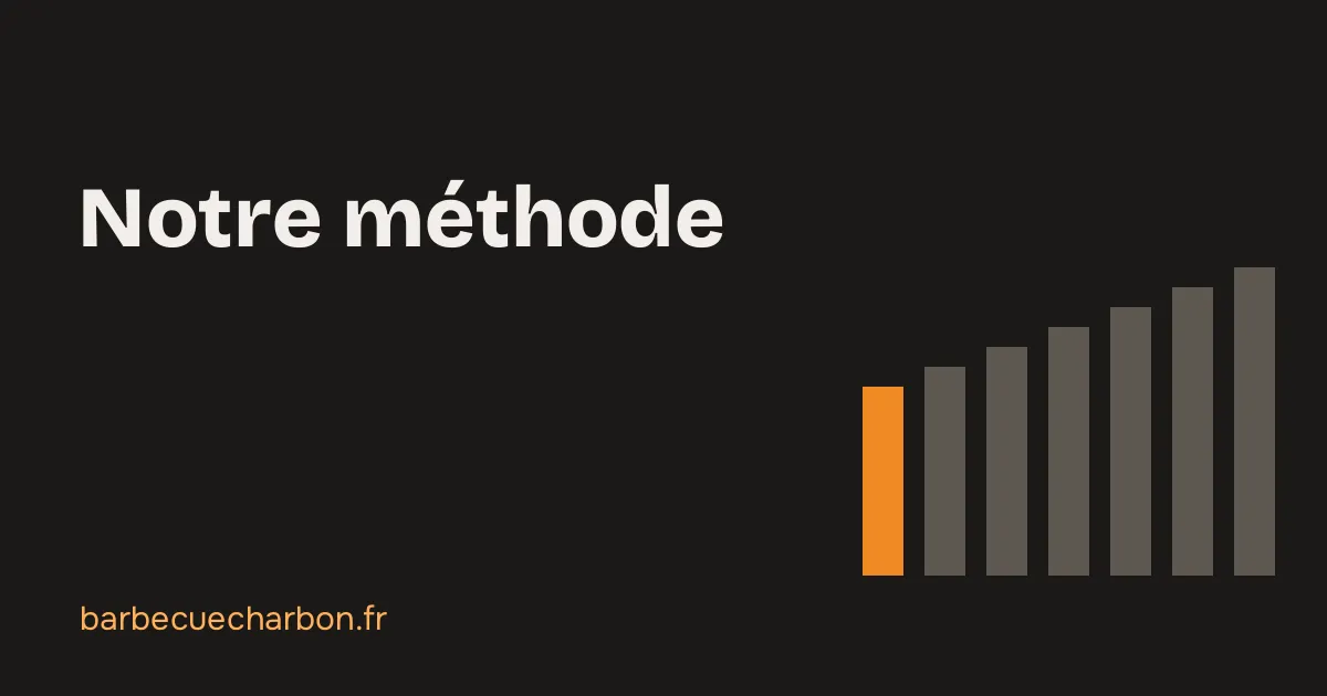 Notre méthode